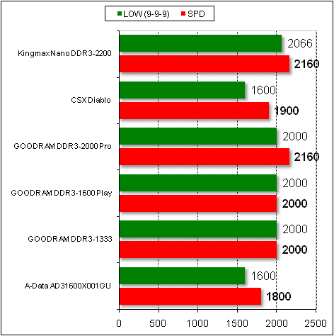 результаты