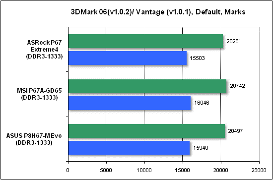 Тест производительности 3DMark