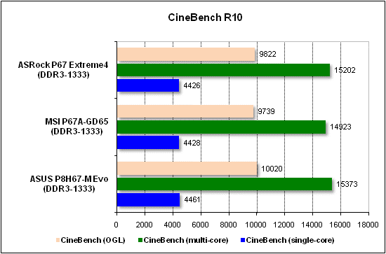 Тест производительности CineBench