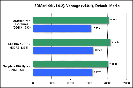 Тест производительности 3DMark