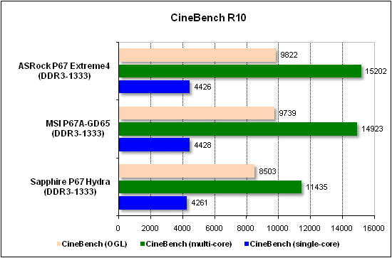 Тест производительности CineBench