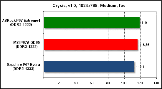 Тест производительности Crysis