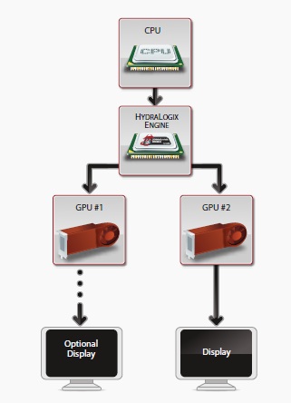 Lucid Hydra схема