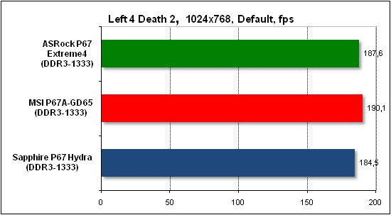 Тест производительности Left 4 Death 2
