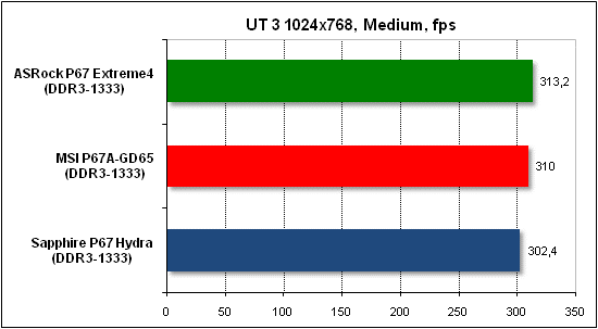 Тест производительности Unreal Tournament 3