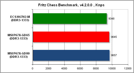 Тест производительности Fritz