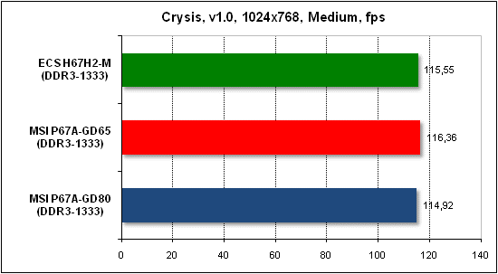 Тест производительности Crysis