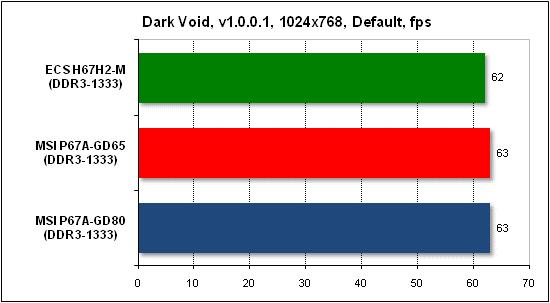Тест производительности Dark Void