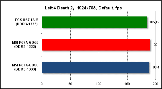 Тест производительности Left 4 Death 2