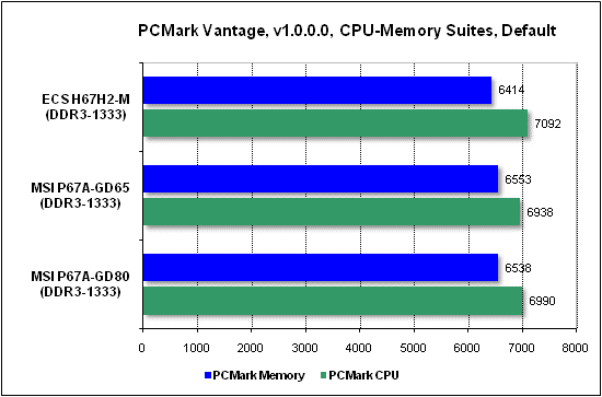 Тест производительности PCMark