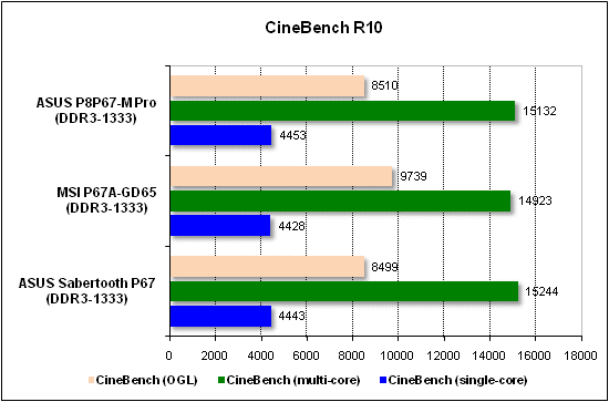 Тест производительности CineBench