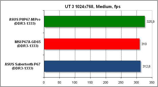 Тест производительности Unreal Tournament 3