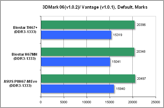 Тест производительности 3DMark