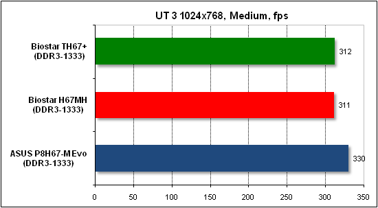 Тест производительности Unreal Tournament 3