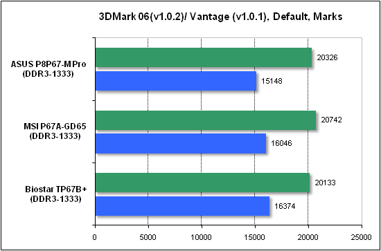 Тест производительности 3DMark