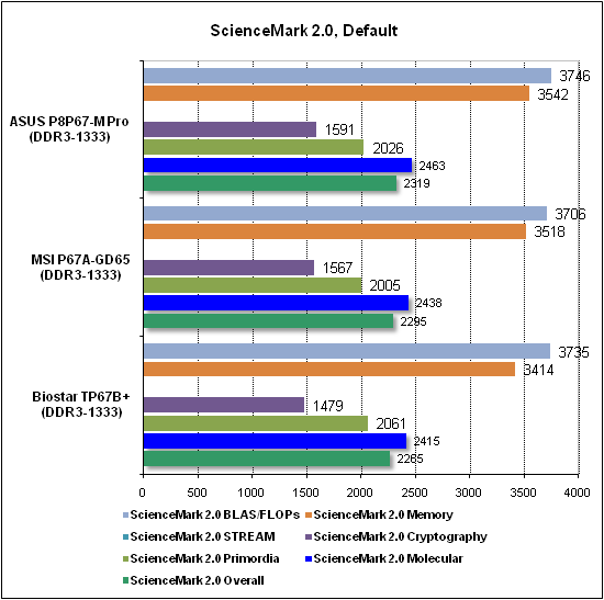 Тест производительности ScienceMark