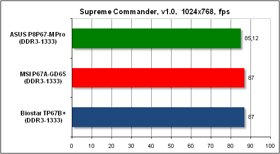 Тест производительности Supreme Commander