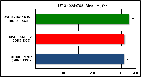 Тест производительности Unreal Tournament 3