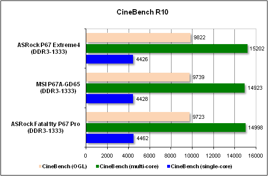  Тест производительности CineBench 