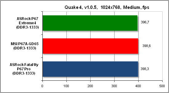  Тест производительности Quake 4 