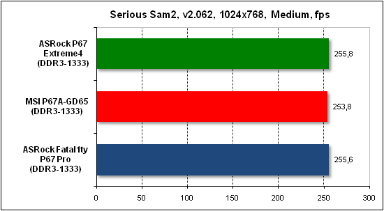  Тест производительности Serious Sam 2 