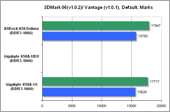 Тест производительности 3DMark