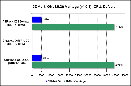 Тест производительности процессора 3DMark
