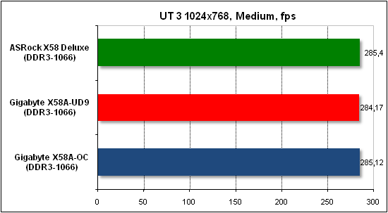 Тест производительности Unreal Tournament 3