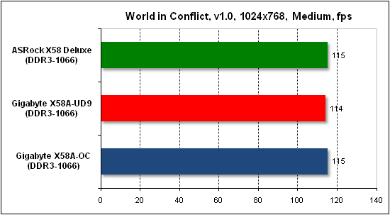 Тест производительности World in Conflict
