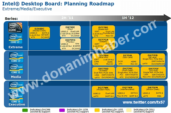 Новые процессоры Intel 2018 года Новые процессоры Intel 2018 года