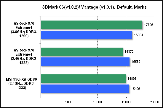 Тест производительности 3DMark
