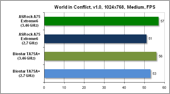 Тест производительности World in Conflict