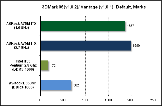 Тест производительности 3DMark
