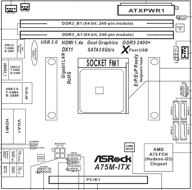  ASRock A75M-ITX схема 