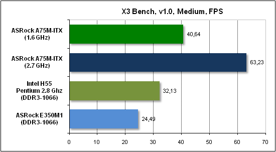 Тест производительности X3