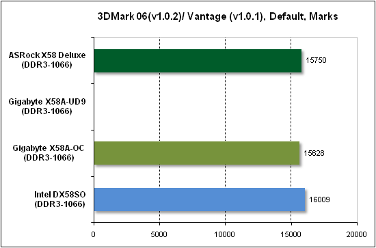 Тест производительности 3DMark