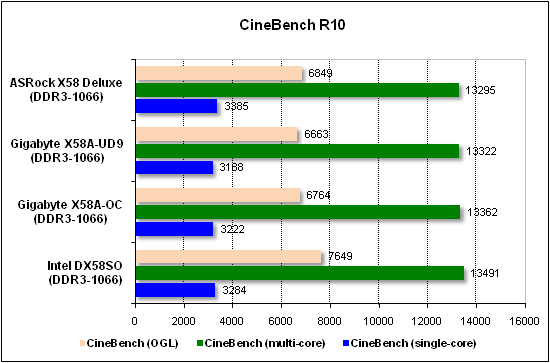 Тест производительности CineBench