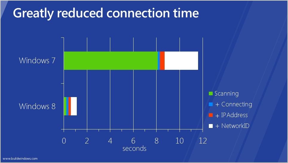Reliance Netconnect Broadband Driver Download Windows 8 Reliance Netconnect Broadband Driver Download Windows 8