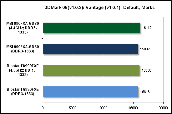 Тест производительности 3DMark
