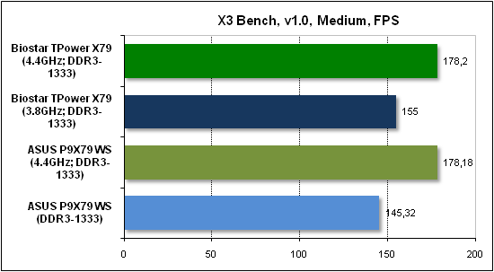 Тест производительности X3