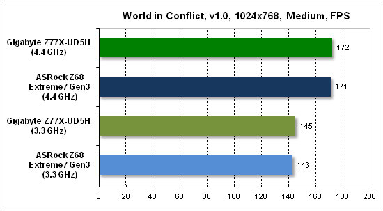 Тест производительности World in Conflict