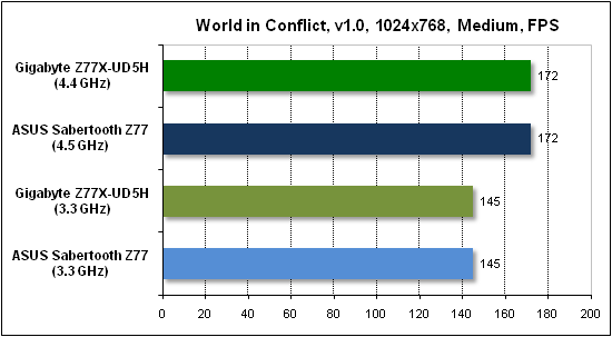 Тест производительности World in Conflict