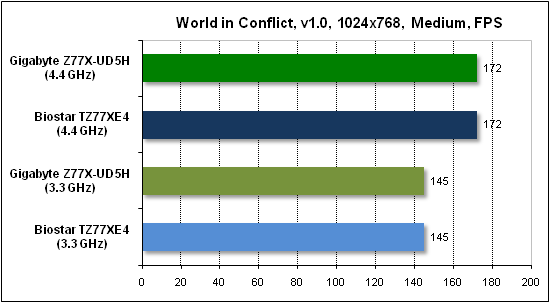 Тест производительности World in Conflict