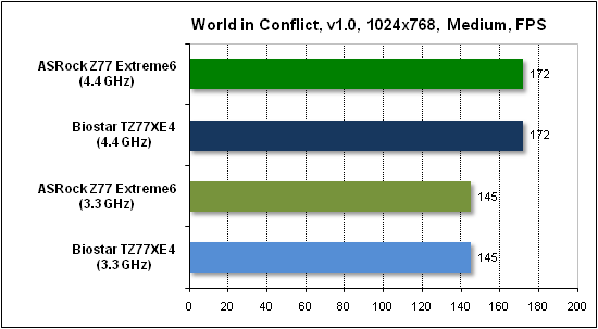 Тест производительности World in Conflict