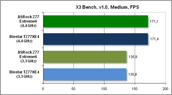 Тест производительности X3