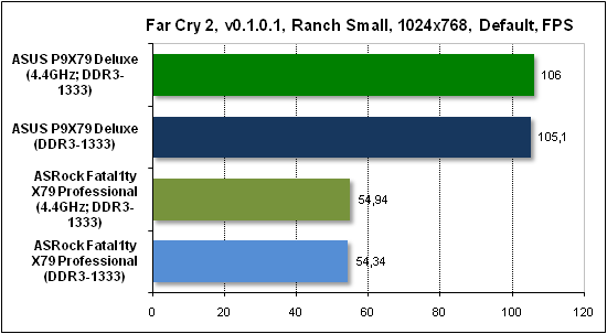 Тест производительности Far Cry 2