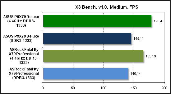Тест производительности X3