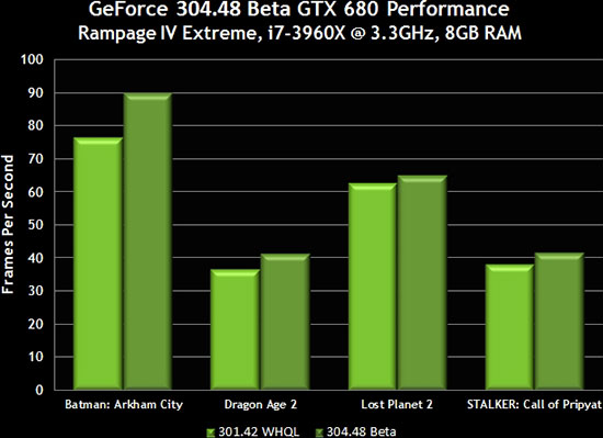 скачать драйвера для ноутбука acer aspire 7560