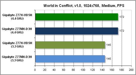 Тест производительности World in Conflict