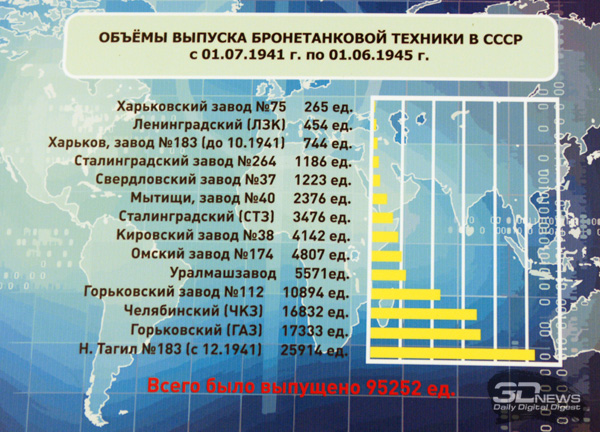 Репортаж с международного турнира «Уральская Сталь 2012»
